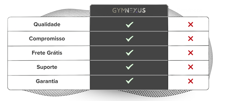 Por que treinar com a GymNexus